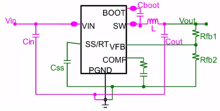 PCB设计